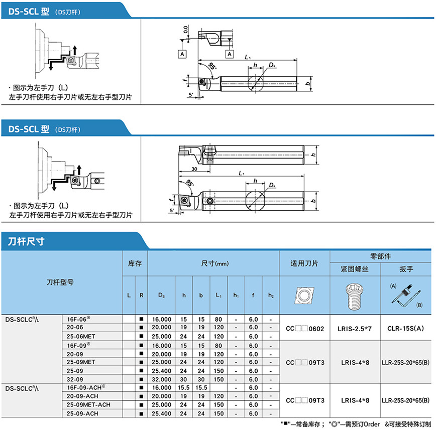 前扫-80&deg;刀杆