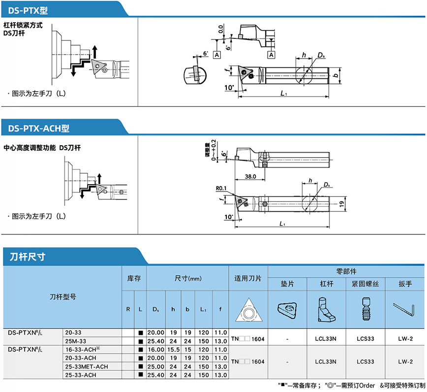 前扫-60&deg;刀杆