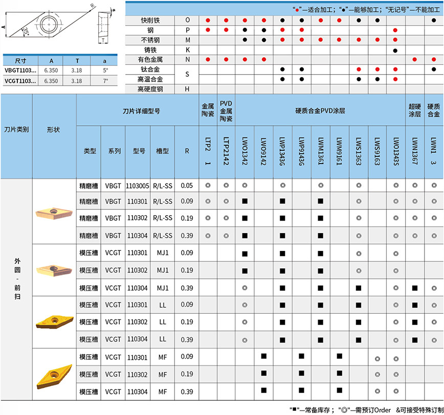 前扫-55&deg;正型刀片