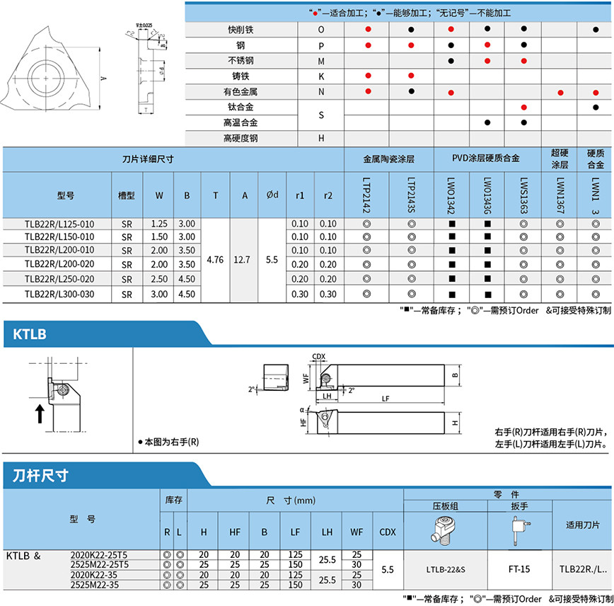 切槽-TLB22精磨刀片